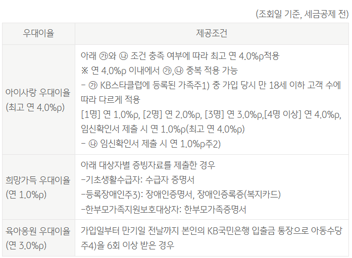 아이사랑적금