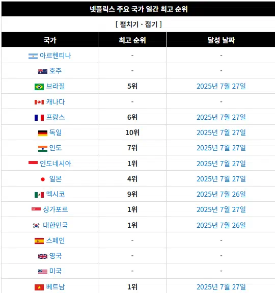 넷플릭스 드라마 &amp;#39;트리거&amp;#39; 등장인물&amp;#44; 줄거리&amp;#44; 해외반응