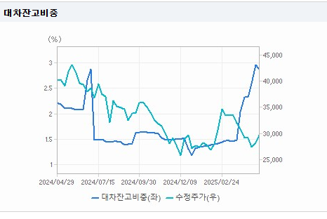 코오롱인더스트리 주가 전망