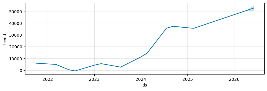 실리콘투(257720) 주가 전망: 58,000원 돌파 예고? K-뷰티 수출의 '진짜' 승자