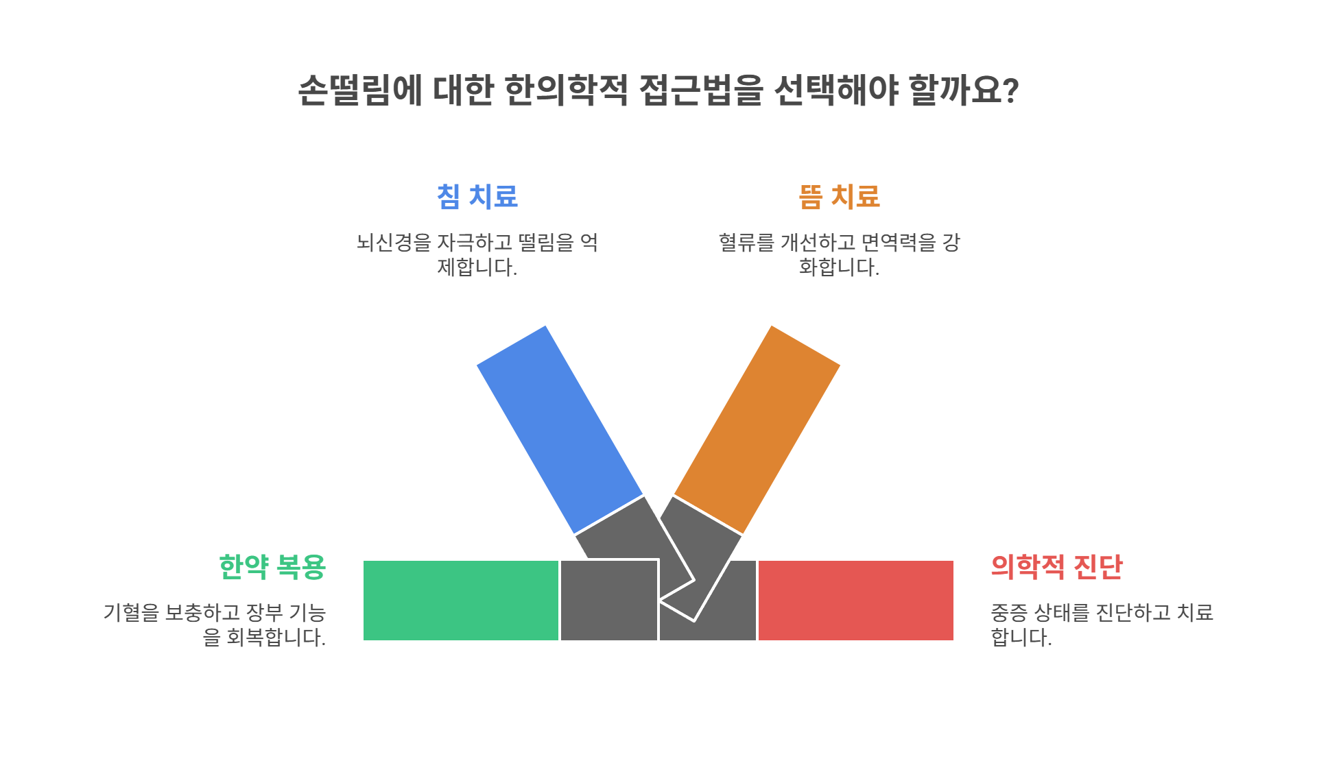 한의학에서 보는 손떨림의 관점