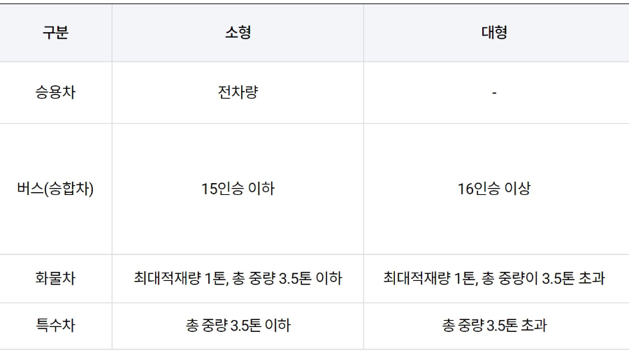 김해국제공항 주차요금