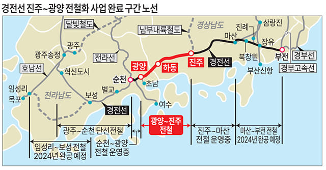 경전선(순천–진주–부산)