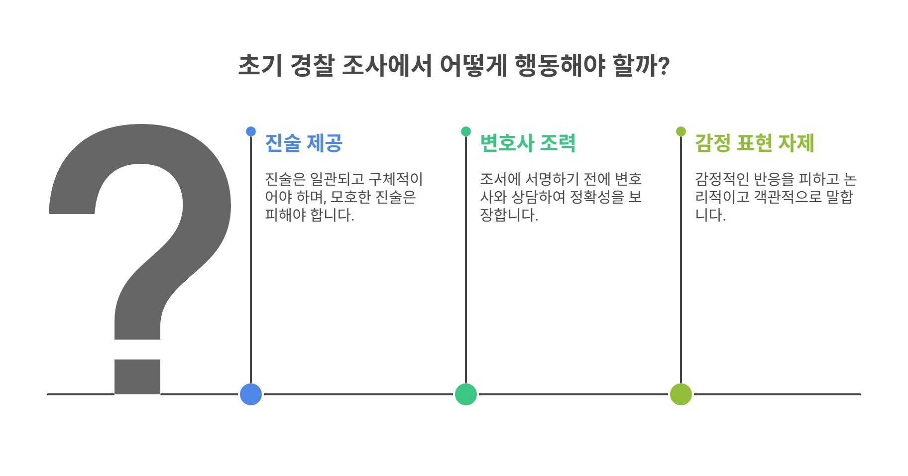 초기 경찰 조사에서 꼭 주의할 점