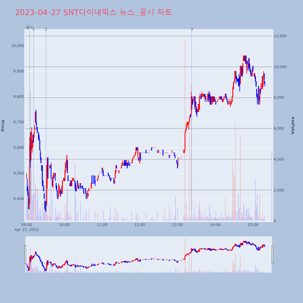 SNT다이내믹스_뉴스공시차트