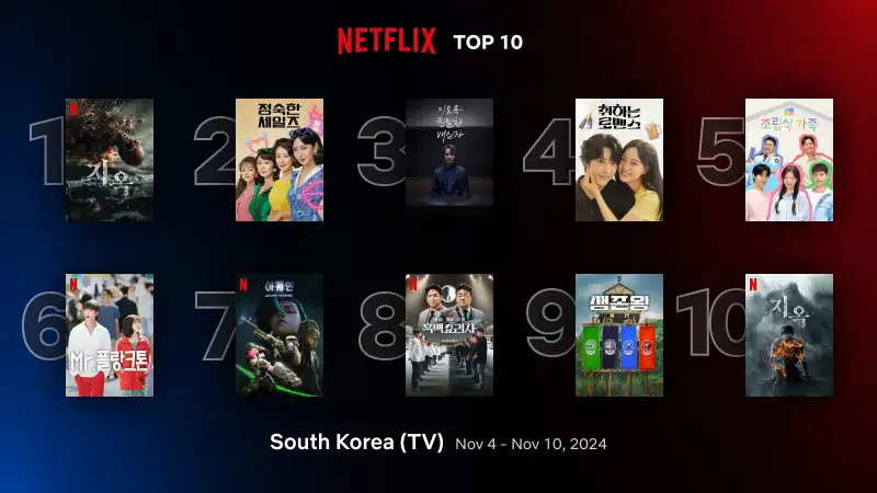 2024년 11월 2주 차 넷플릭스 드라마 순위