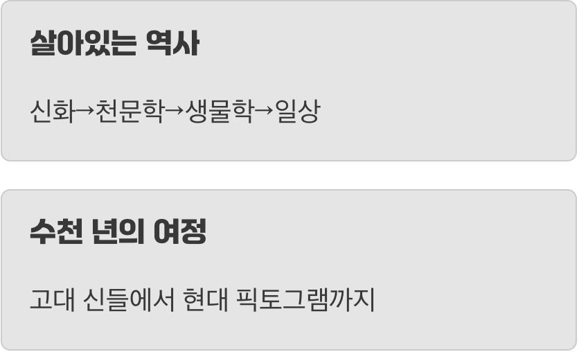 이 기호는 우리에게 무엇을 말해줄까?