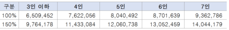 신생아 특공, 특례 대출