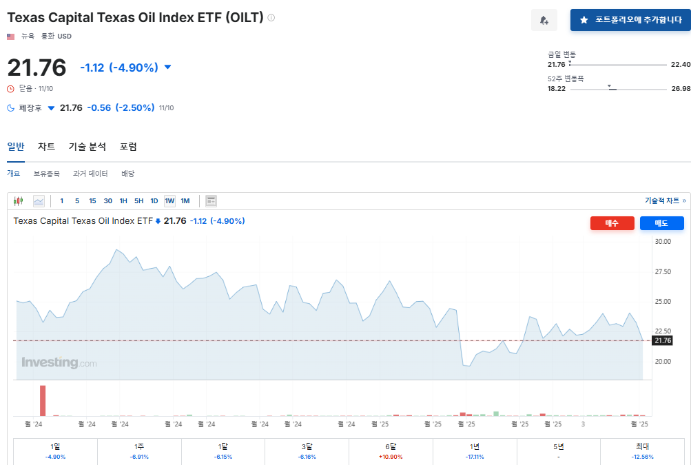 에너지인프라ETF 고배당ETF AMLP 미국주식투자 ETF추천