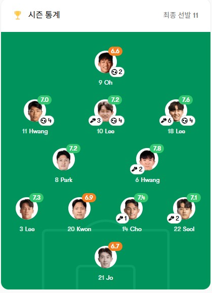 쿠웨이트전 중계