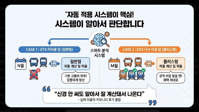 2026 모두의 카드 k패스 발급(기준, 사례, 계산)(+FAQ)