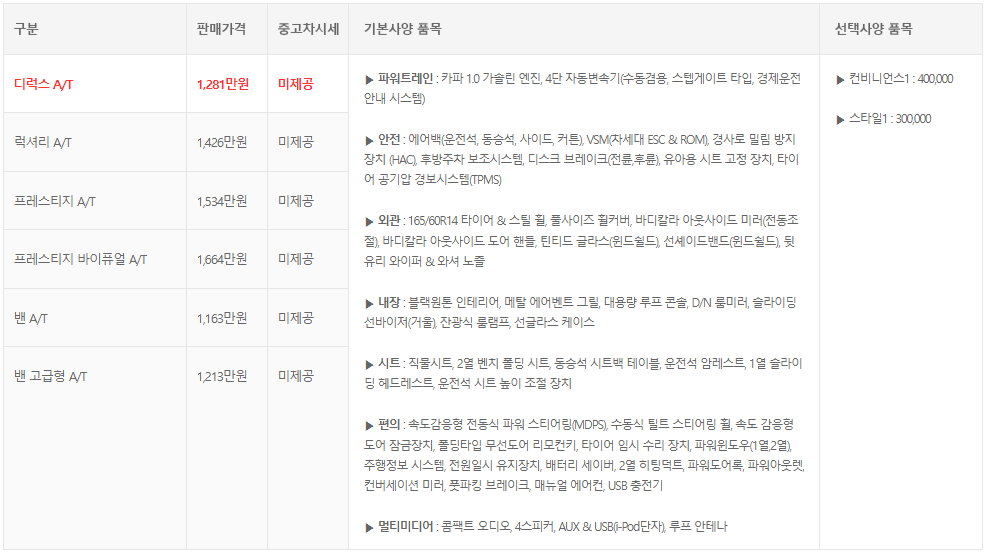 레이 중고차 시세, 연식별 시세, 가격