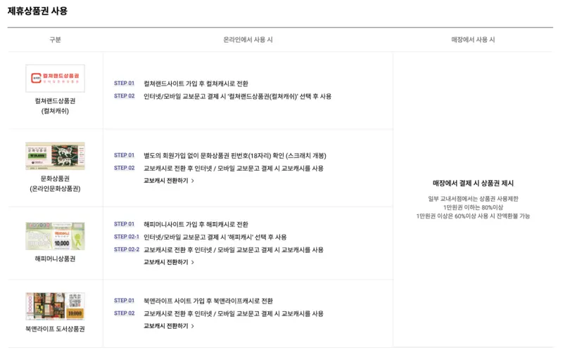 교보문고-제휴상품권