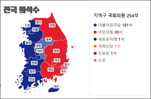 전국 정당별 의석수