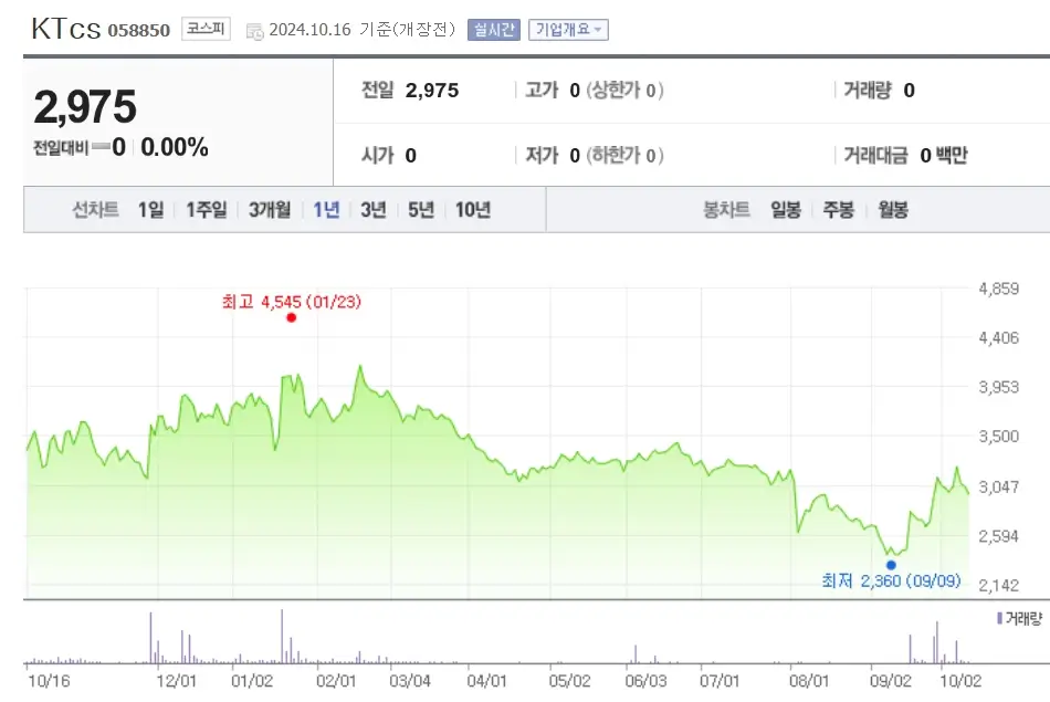 스타링크 관련주 수혜주