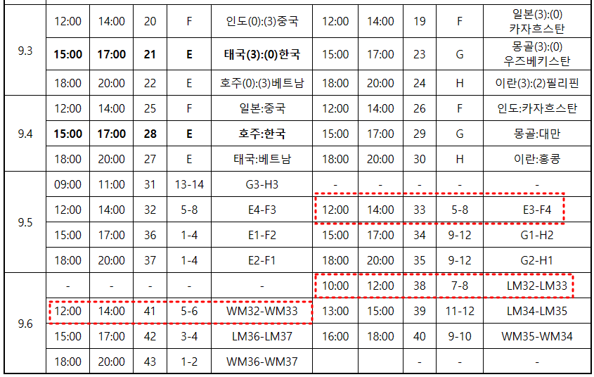 아시아여자배구선수권대회