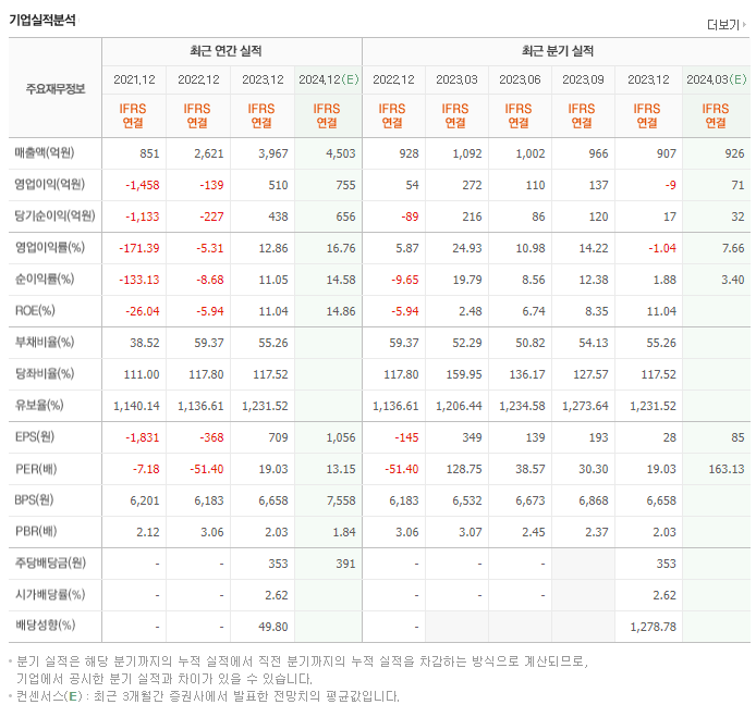 GKL_실적
