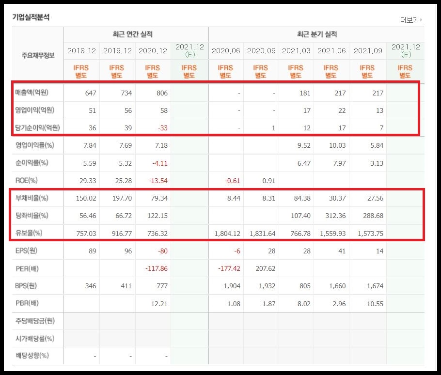 국전약품 기업실적분석