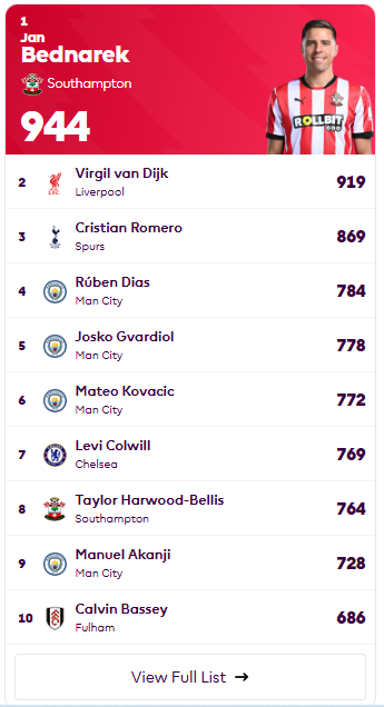 프리미어리그 순위와 분석 2024-2025