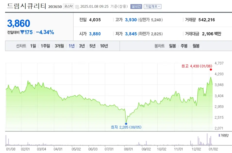 양자통신 양자암호 양자얽힘 관련주