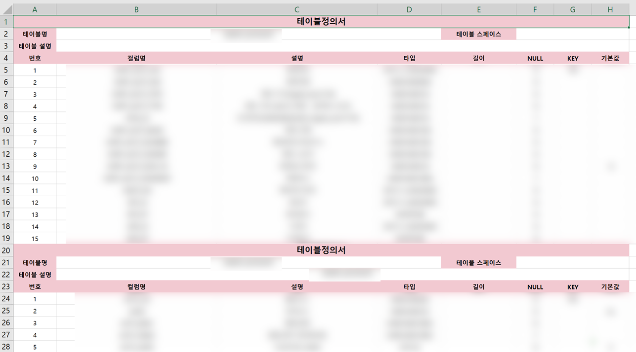 테이블, 컬럼 정보 조회하기 - DB 명세서 엑셀 자동화 (2) ❘ Python