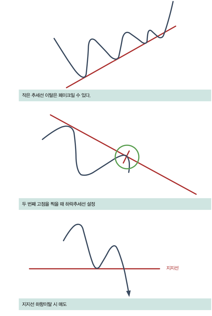 추세선