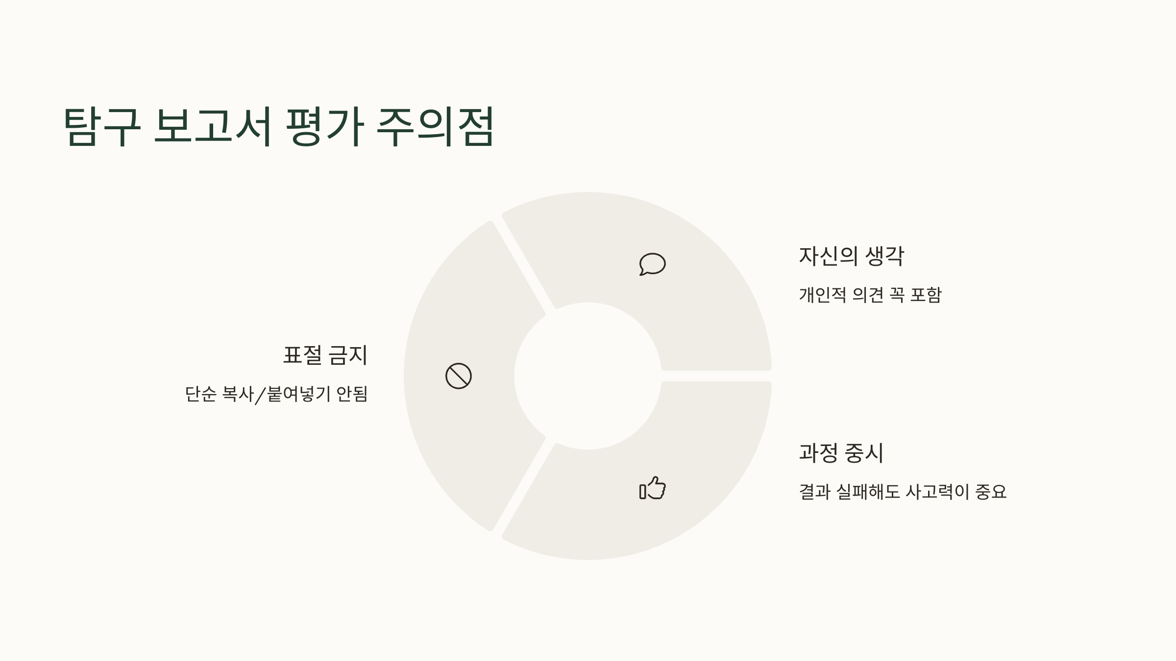 탐구 보고서 평가 주의점