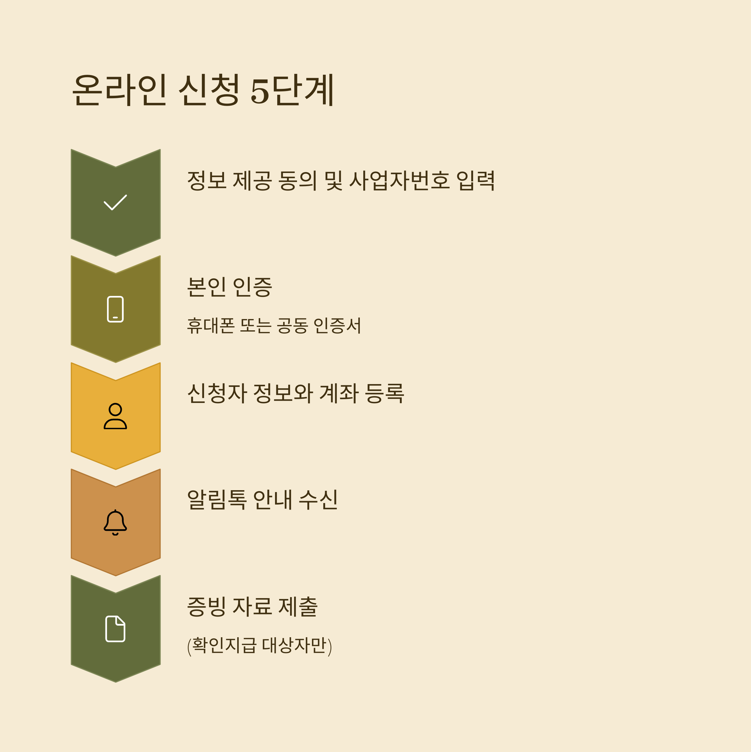 신청 절차 안내