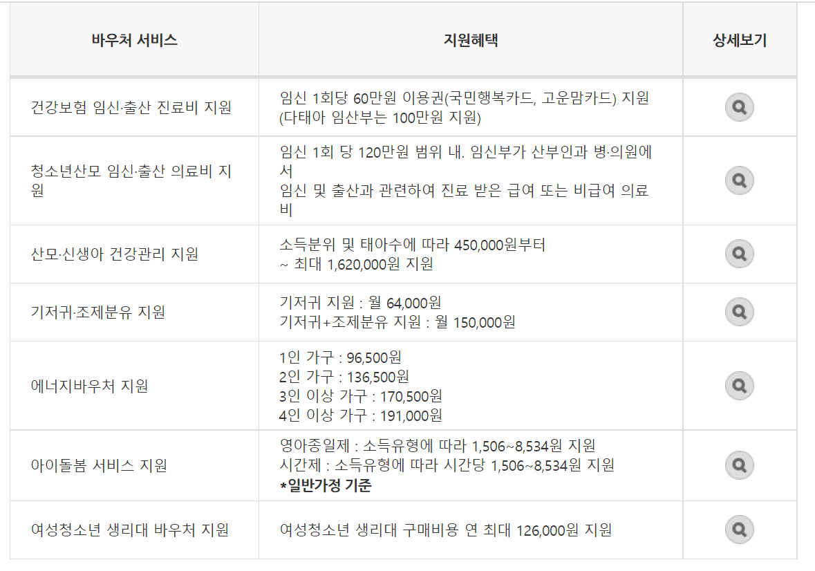 국민행복카드 바우처 서비스