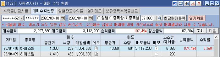 4월10일 하이스틸 수익실현