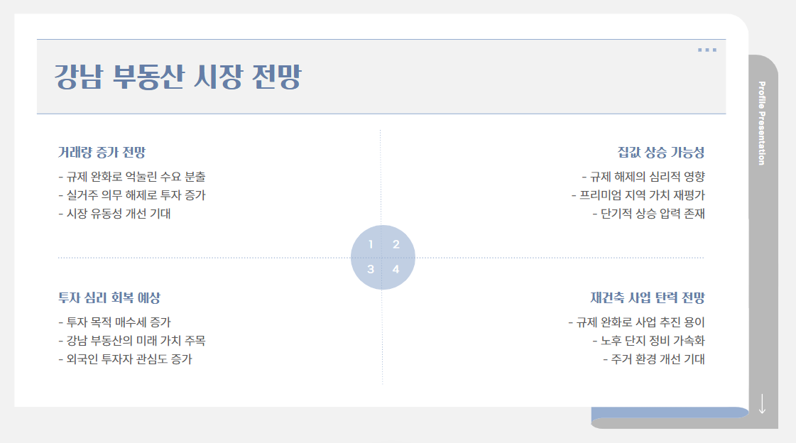 강남 부동산 시장, 규제 해제로 날개 돋나? 토지거래허가구역 해제!