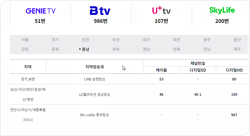 채널번호 조회하기 2