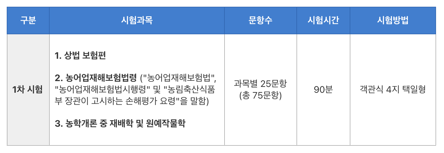 손해평가사 자격시험 1차 시험과목