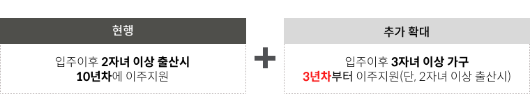 2자녀 이상 10년차 이주지원