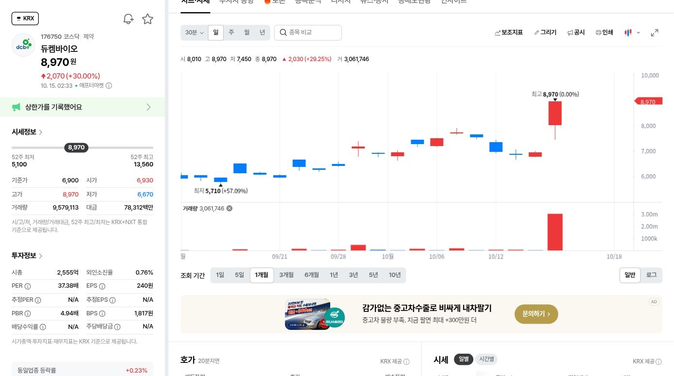 듀켐바이오 176750 최근 1개월 실제 일봉 차트와 가격축