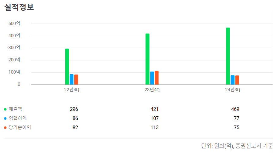 2025년 2월 공모주 청약일정