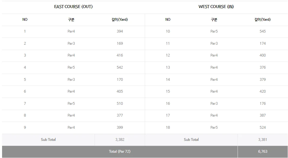제24회 하이트진로 챔피언십 우승상금 순위 출전선수