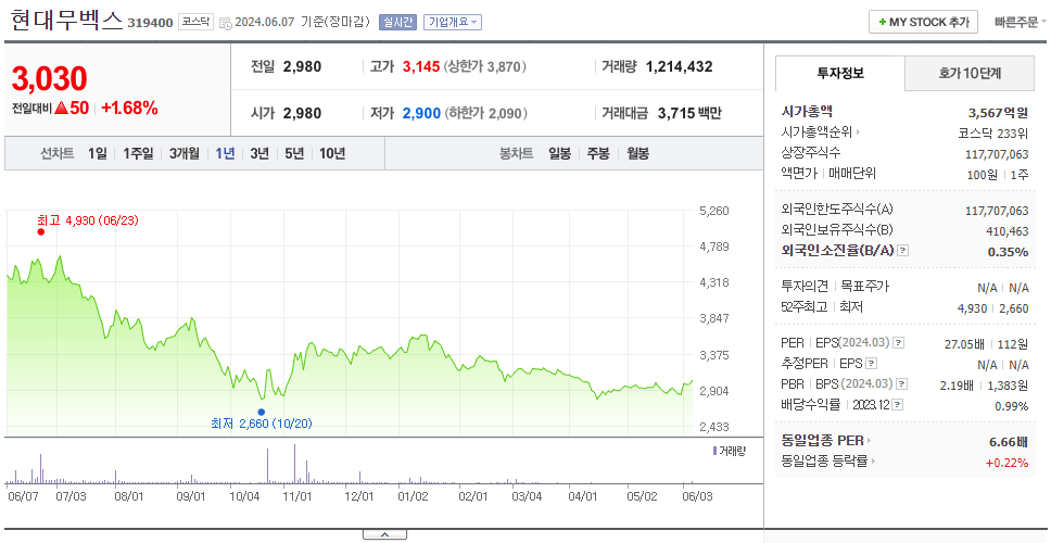 현대무벡스_주가