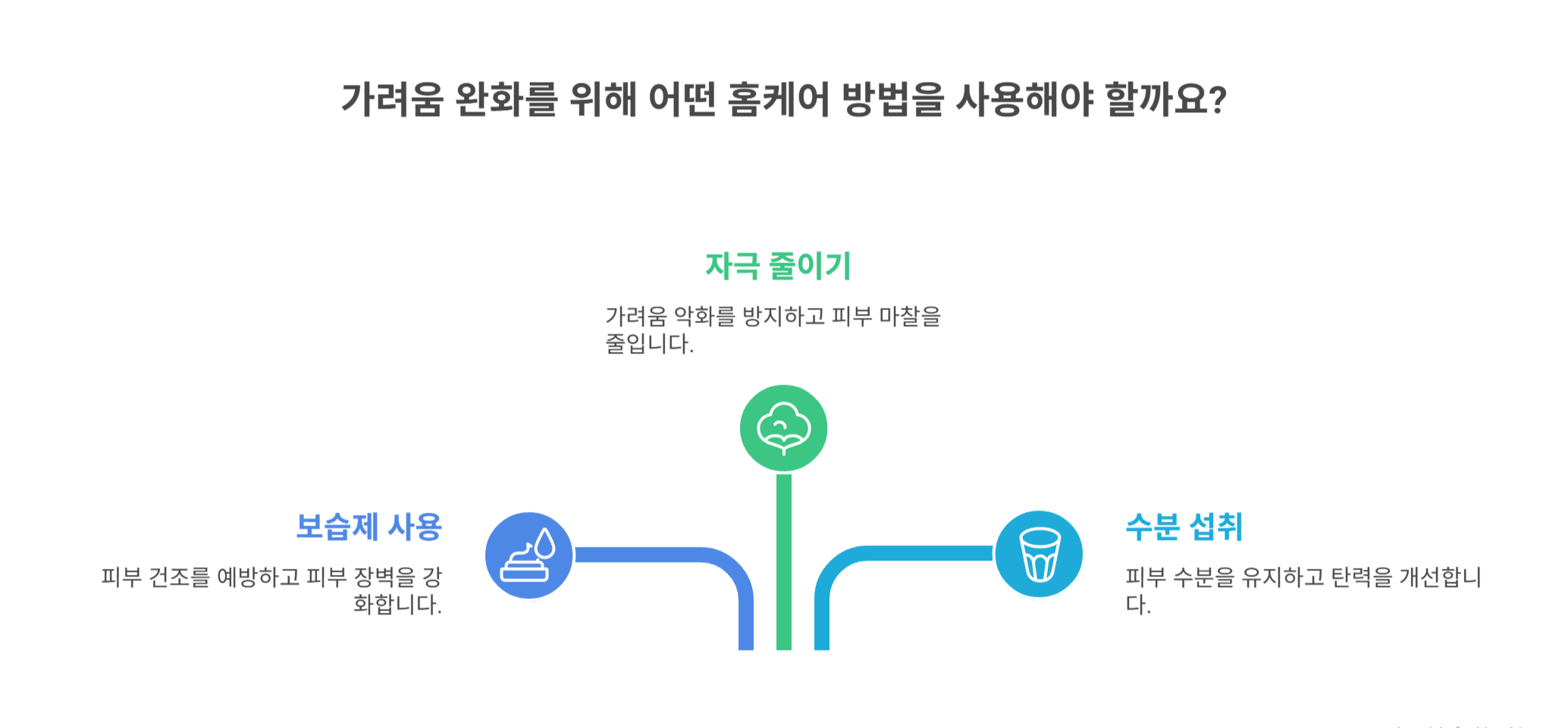 가려움 완화를 위한 홈케어 방법