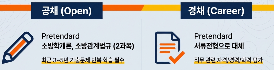 시험 전형
