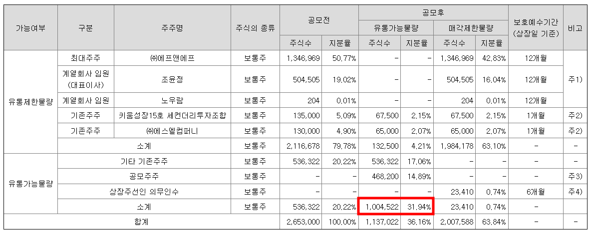 빅토리콘텐츠 공모주 청약일정(수요예측, 공모가, 상장일, 주관사)