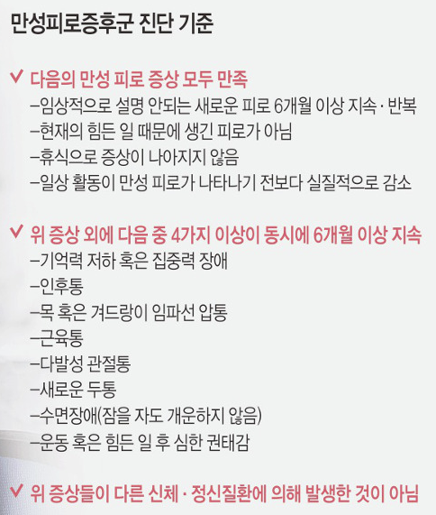 만성피로증후군 진단 기준 설명 이미지