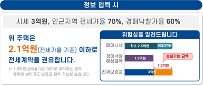 국토교통부 안심전세 앱(APP) - 자가진단 결과 제공