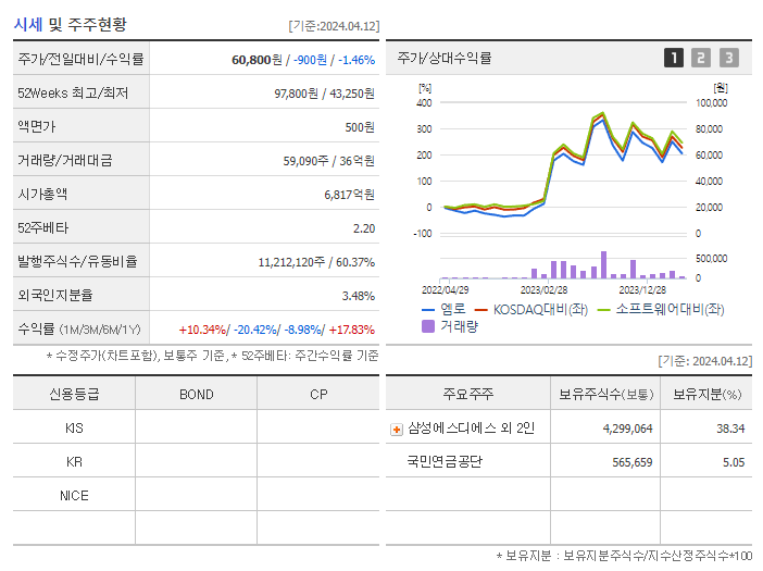 엠로_기업개요