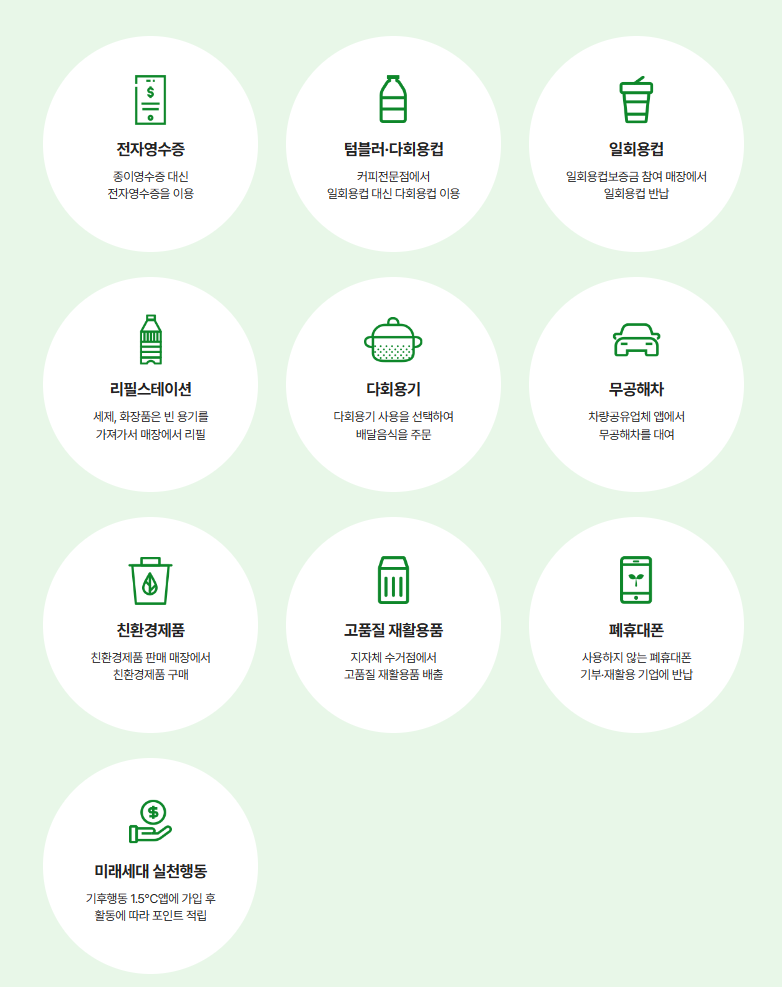 탄소중립포인트제도 실천항목