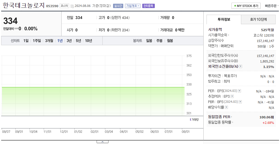 한국테크놀로지_주가