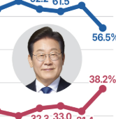 조국 사면 : 전방위적 지지층 이탈