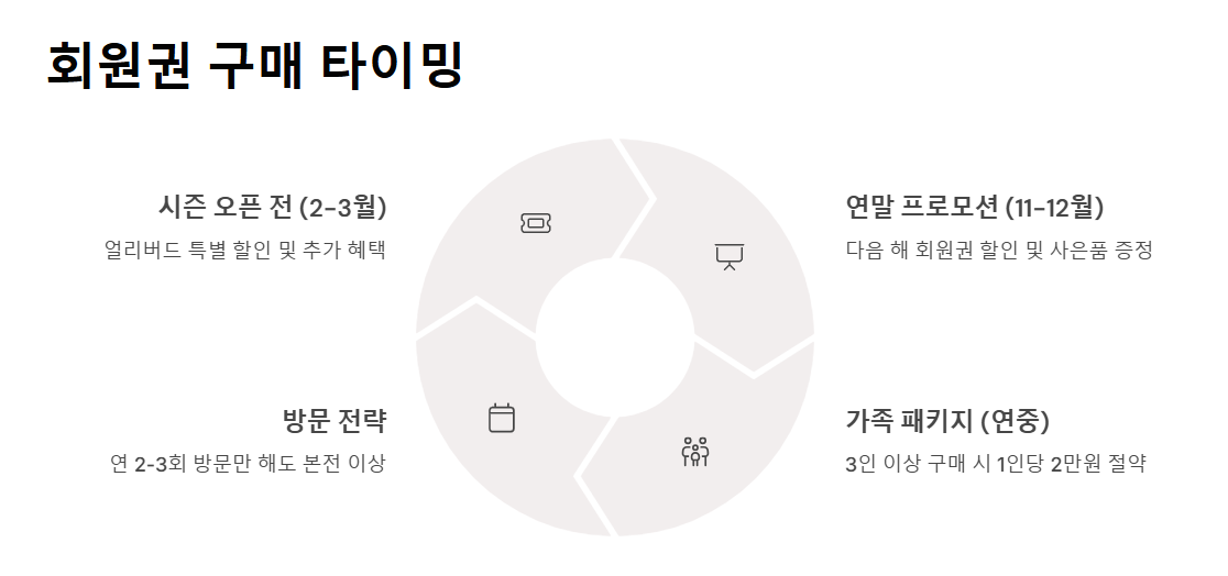 춘천 레고랜드 연간회원권 40% 할인 구입 후기