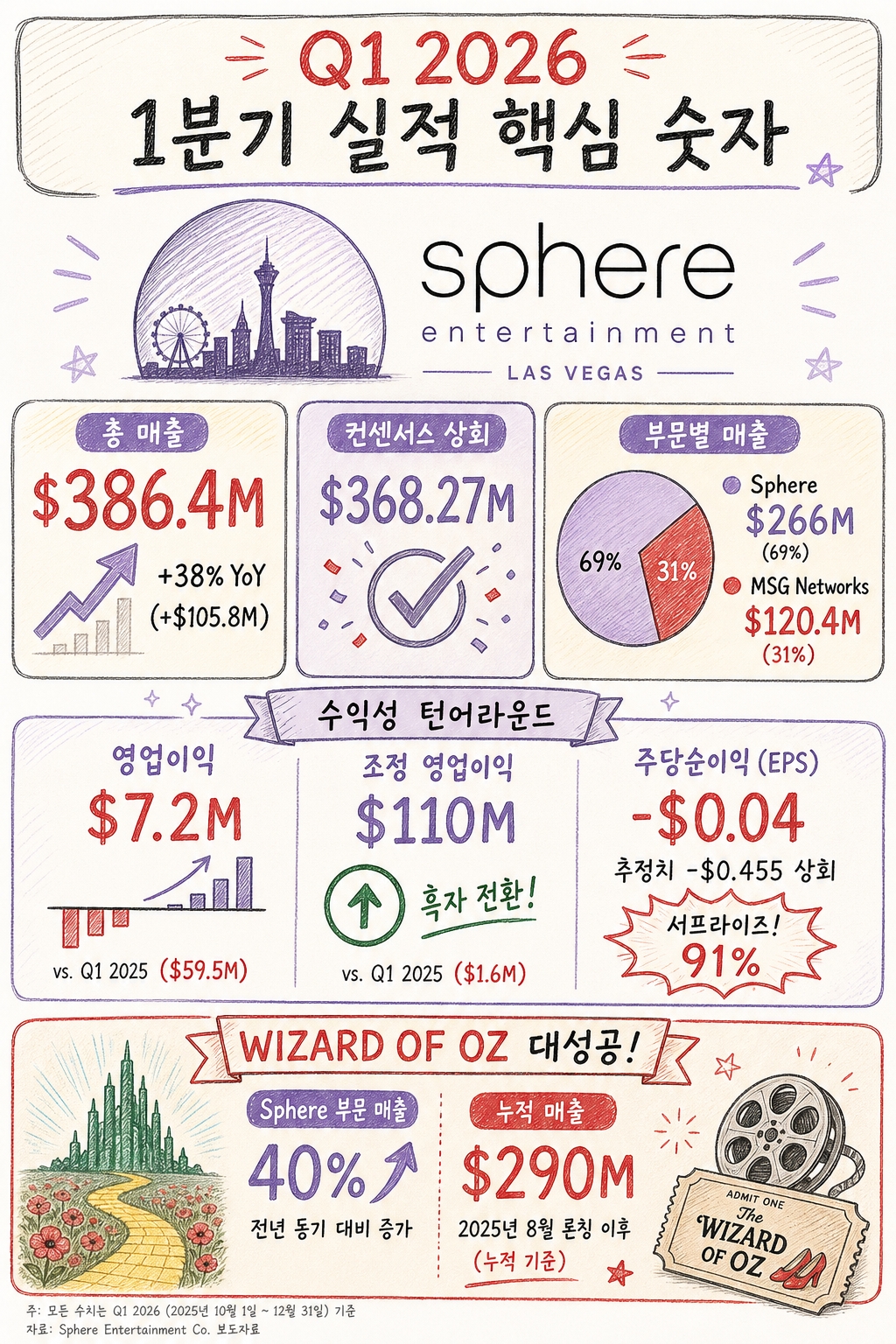 스피어 엔터테인먼트