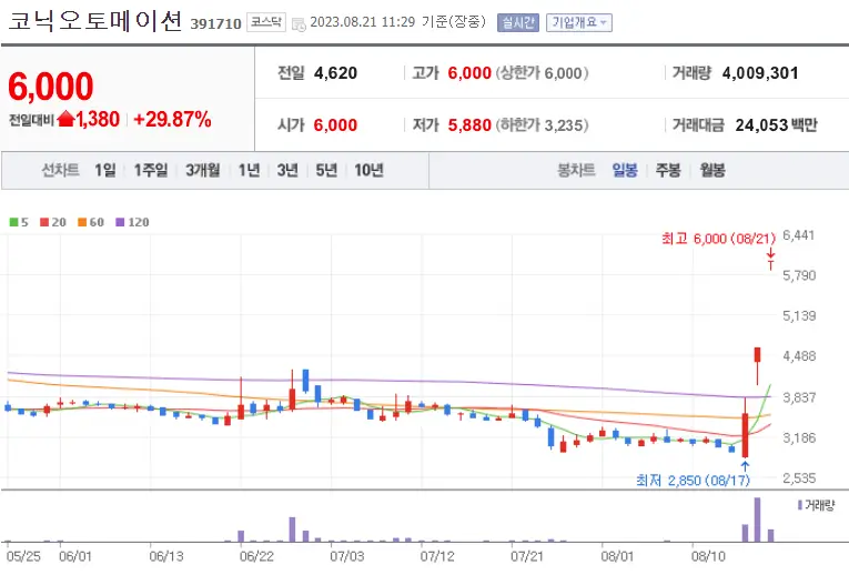 코닉오토메이션_391710